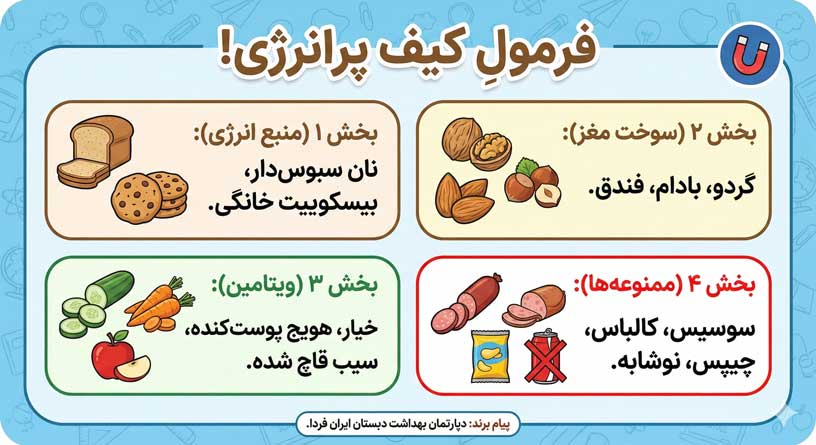 تغدیه سالم